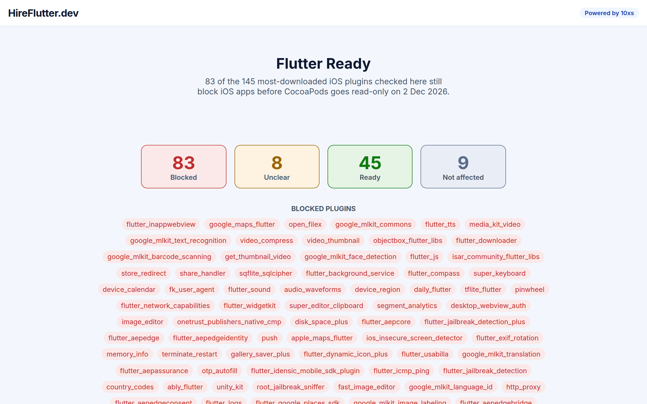 Flutter plugin readiness board and CLI, running